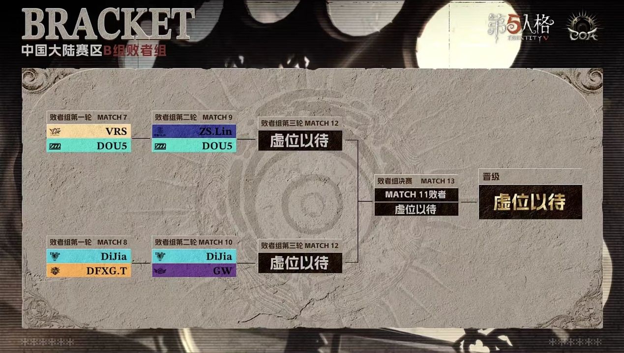 《第五人格》深渊的呼唤IX中国大陆赛区预选赛第一周赛报发布-第12张图片