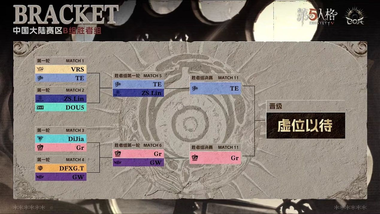 《第五人格》深渊的呼唤IX中国大陆赛区预选赛第一周赛报发布-第11张图片