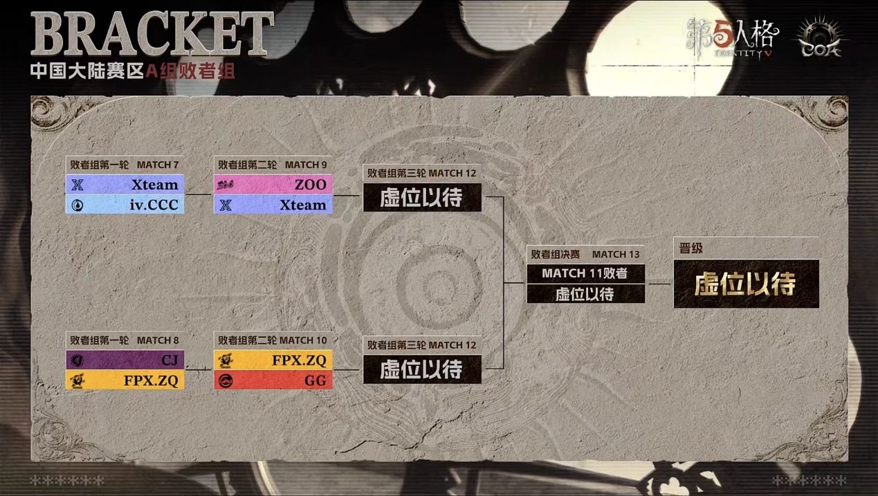 《第五人格》深渊的呼唤IX中国大陆赛区预选赛第一周赛报发布-第14张图片