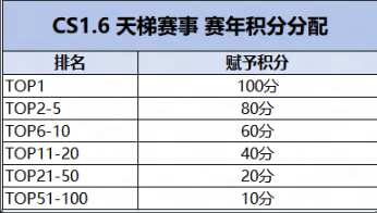 KKCSS5赛季即将开启,老兵不独行传奇再重燃-第5张图片