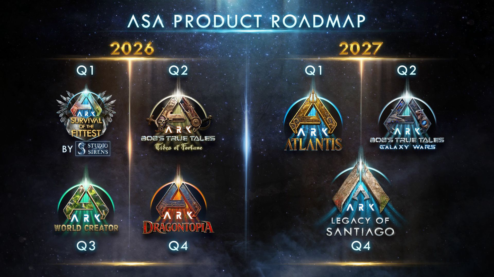 《方舟：生存飞升》多重更新首曝,新生物高棘龙同步亮相-第1张图片