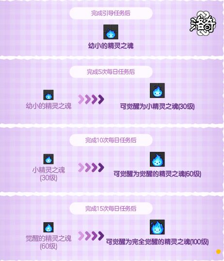 《洛奇》神秘蛋,可爱小恐龙来袭-第5张图片