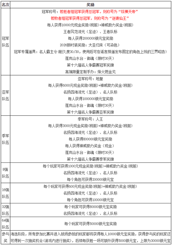《问道》第十六届名人争霸赛报名开启,前来迎战-第2张图片