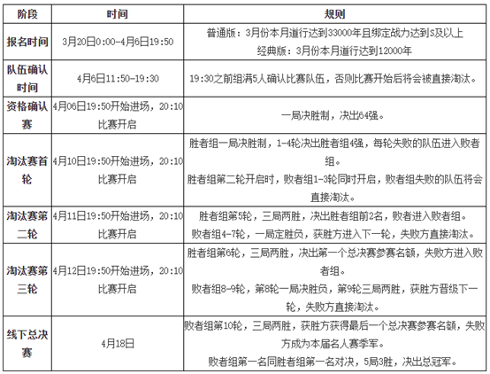 《问道》第十六届名人争霸赛报名开启,前来迎战-第1张图片