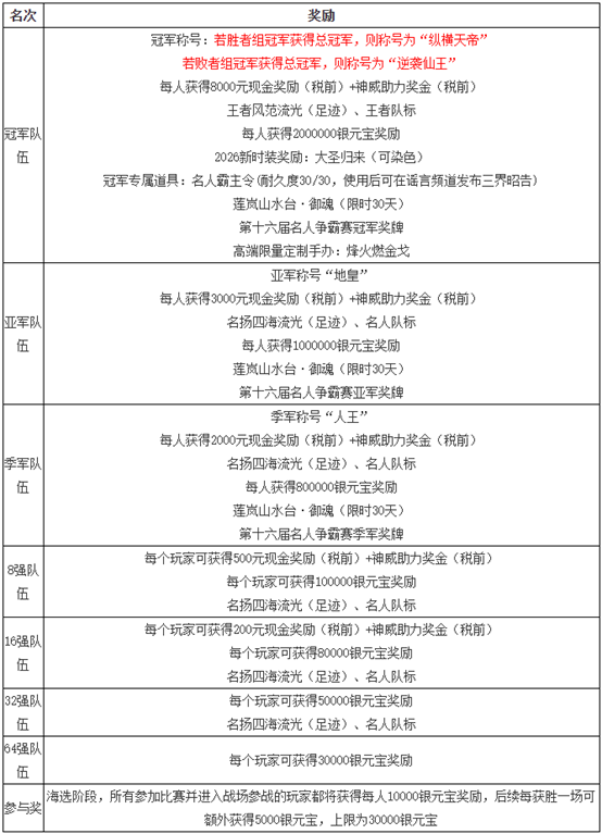 《问道》第十六届名人争霸赛报名开启,前来迎战-第3张图片