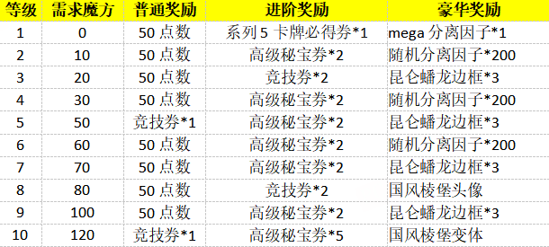 《漫威：终极逆转》S21赛季&ldquo;飞龙&rdquo;来袭,精彩内容抢先看-第21张图片