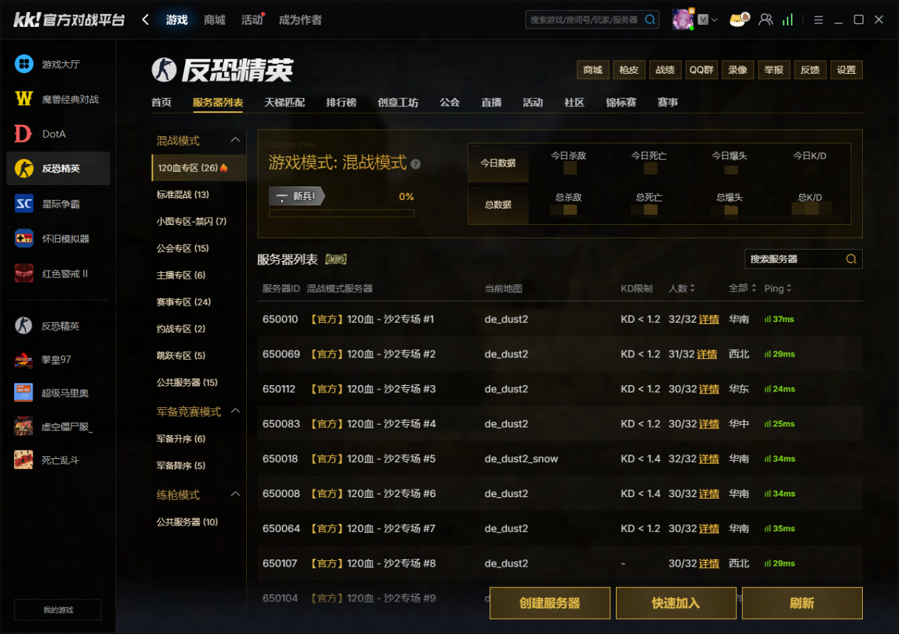 KK官方对战平台CS1.6传奇联赛决赛败者组风云突变,Alex&ldquo;毒奶&rdquo;见证实况-第7张图片
