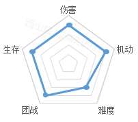 《剑网1：归来》老战友回归版本今日上线,返利新服诚邀老友归来-第4张图片