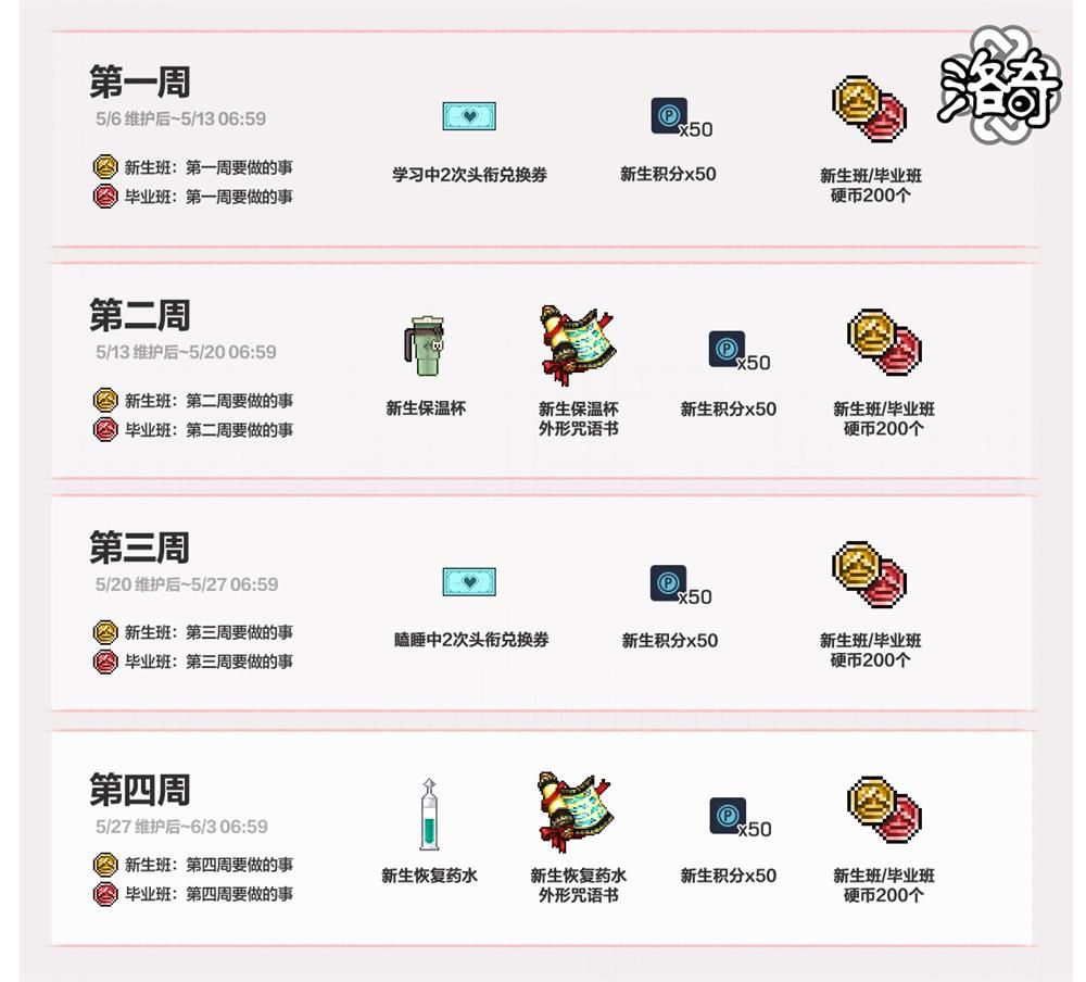 《洛奇》米莱西安新生报到活动火热进行中-第4张图片