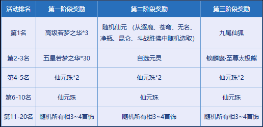 《问道》破阵探宝已开启,顶级神宠势在必得-第5张图片