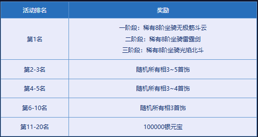 《问道》破阵探宝已开启,顶级神宠势在必得-第6张图片