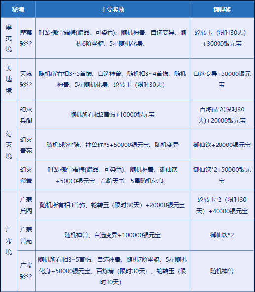《问道》破阵探宝已开启,顶级神宠势在必得-第3张图片