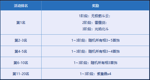 《问道》破阵探宝已开启,顶级神宠势在必得-第7张图片