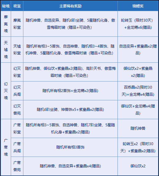 《问道》破阵探宝已开启,顶级神宠势在必得-第4张图片