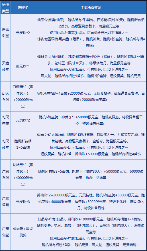 《问道》破阵探宝已开启,顶级神宠势在必得-第2张图片