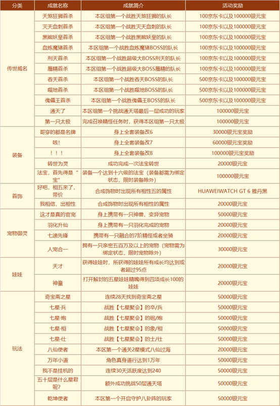 《问道》经典情怀版新服&ldquo;天墉城&rdquo;全线爆满,重铸荣光-第3张图片