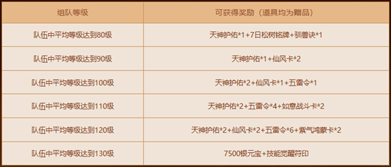 《问道》经典情怀版新服&ldquo;天墉城&rdquo;全线爆满,重铸荣光-第8张图片