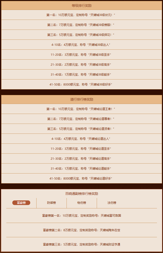 《问道》经典情怀版新服&ldquo;天墉城&rdquo;全线爆满,重铸荣光-第10张图片