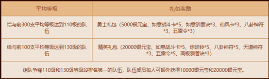 《问道》经典情怀版新服&ldquo;天墉城&rdquo;全线爆满,重铸荣光-第7张图片