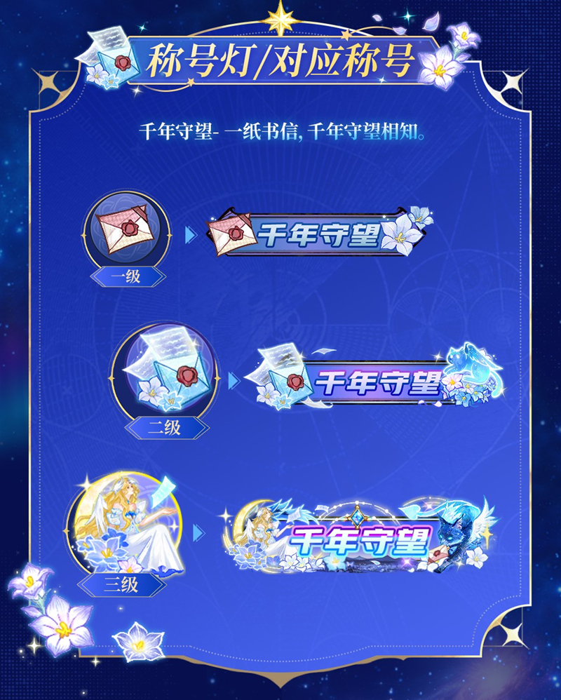 最终伊甸守望千年,网易狼人杀情人节全新六星时装正式上线-第5张图片