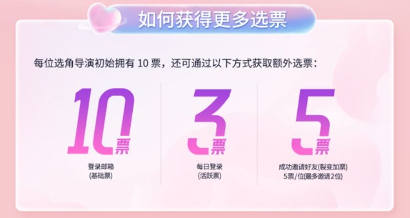 《名利场2》投票攻略,卡米耶候选演员全介绍-第1张图片