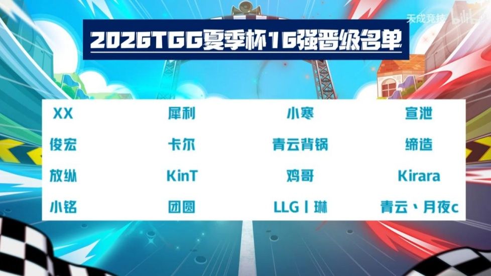 2026TGG夏季杯《跑跑卡丁车》16强选手和《自由篮球》晋级战队产生-第11张图片