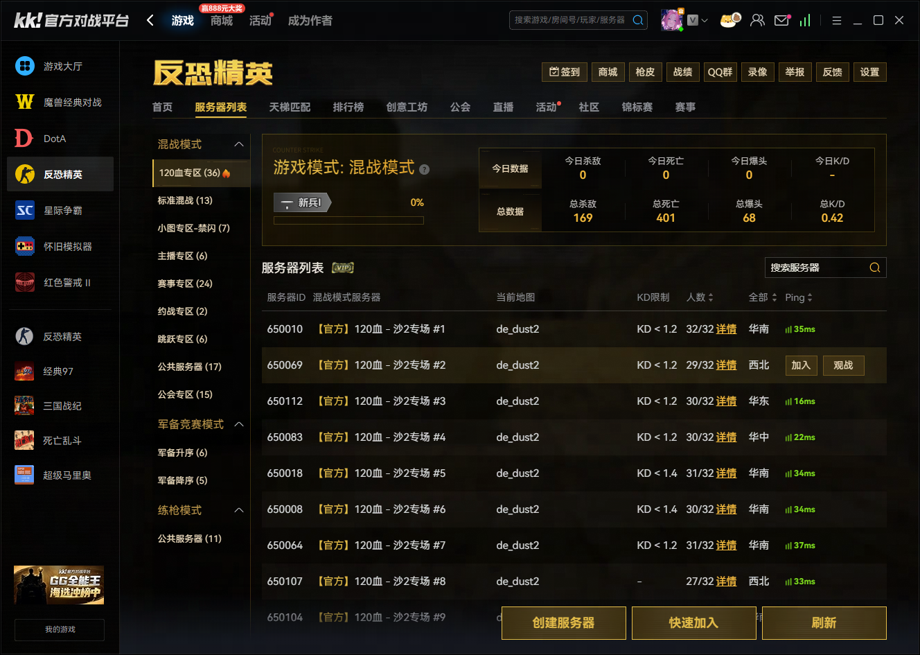 到底cs1.6平台哪个人多,晚间1.5万活人都在KK对战平台打天梯-第1张图片