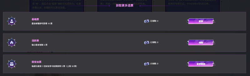 《名利场2》选角活动回顾：半月吸引超10万票,首位破万演员诞生-第3张图片
