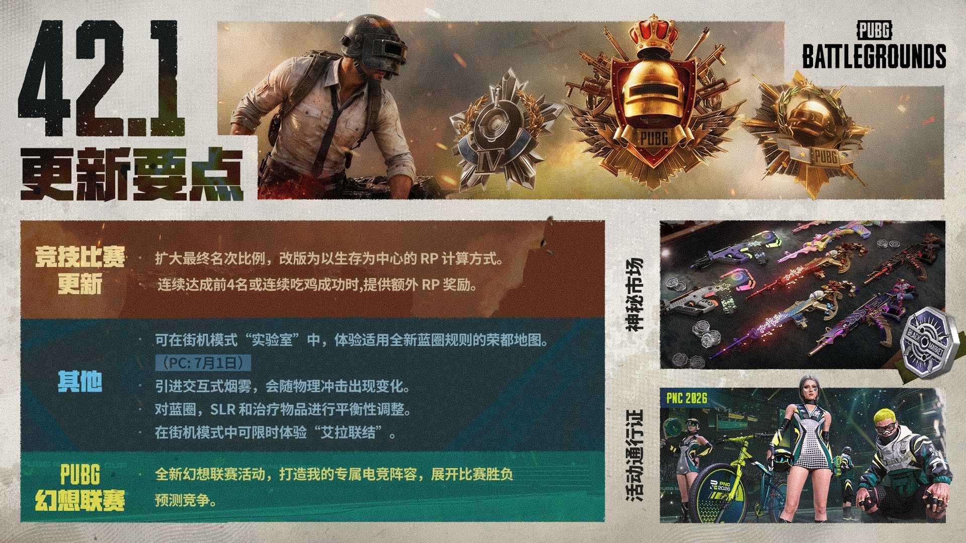 《PUBG》发布42.1版本更新,全面优化竞技比赛系统-第1张图片