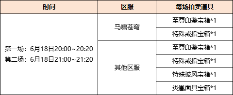 《剑网一端游》618 狂欢拍卖,年度神器限时抢拍-第1张图片