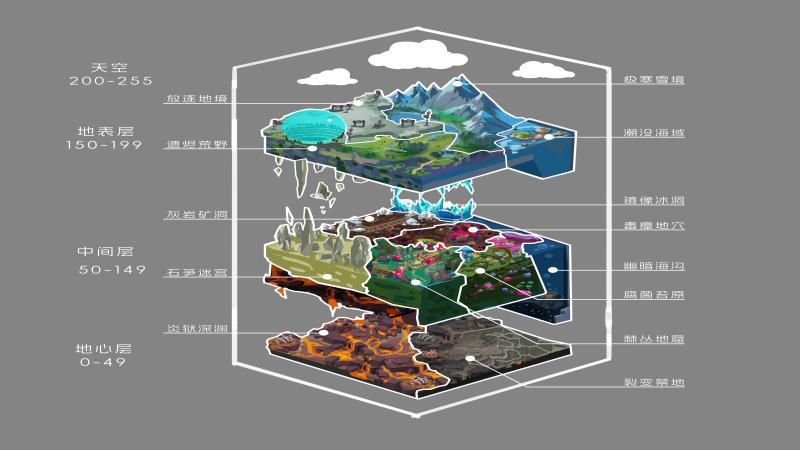 《方块方舟：地下迷城》开发日志公开,揭秘地下世界的诞生之因-第1张图片