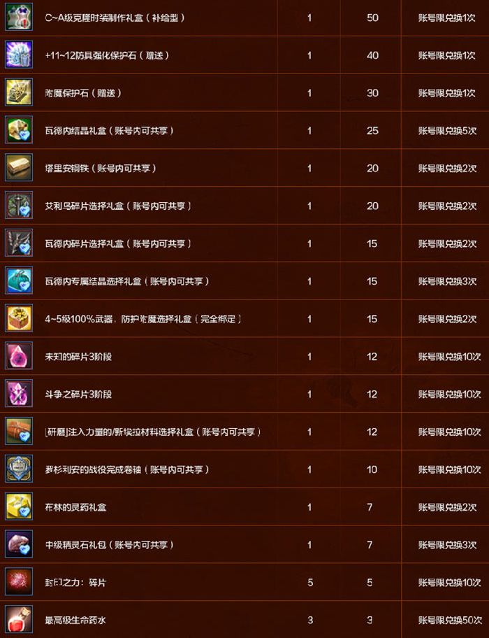《洛奇英雄传》黄金树丘陵今日开战,红缨新装萌动艾琳-第7张图片