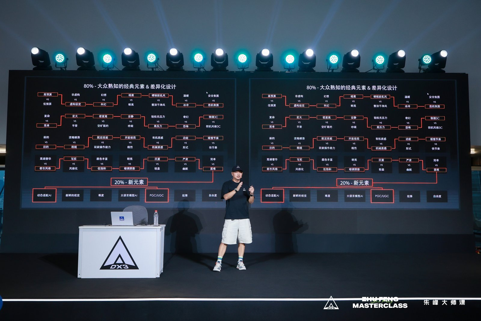 一场关于游戏IP的深度对谈&mdash;朱峰大师课,次世代预研会在上海举办-第2张图片