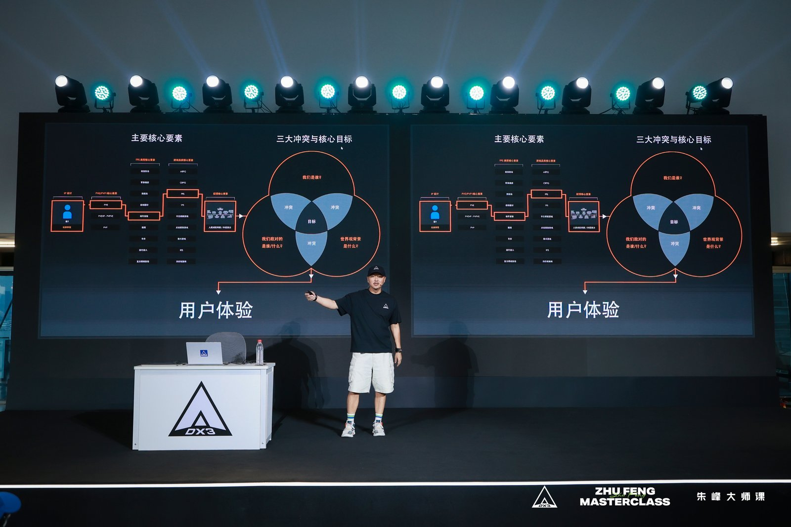 一场关于游戏IP的深度对谈&mdash;朱峰大师课,次世代预研会在上海举办-第5张图片