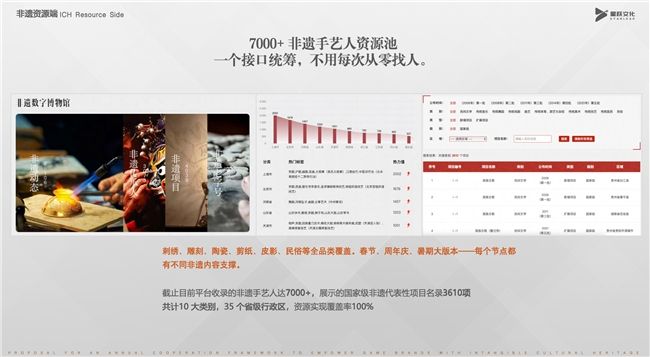 共建非遗资源联动新生态,为品牌增长探索新路径-第3张图片 共建非遗资源联动新生态,为品牌增长探索新路径-第3张图片