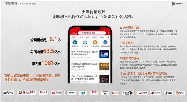 共建非遗资源联动新生态,为品牌增长探索新路径-第5张图片 共建非遗资源联动新生态,为品牌增长探索新路径-第5张图片