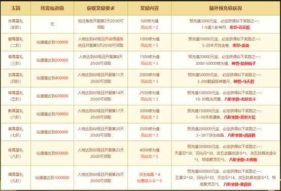 《问道》经典年度大服&ldquo;二〇二六&rdquo;8月14日开启,百万现金福利暴击来袭-第6张图片