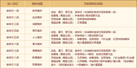 《问道》幽冥鬼狱活动已上线普通版,神宠坐骑及银元宝等着你-第3张图片