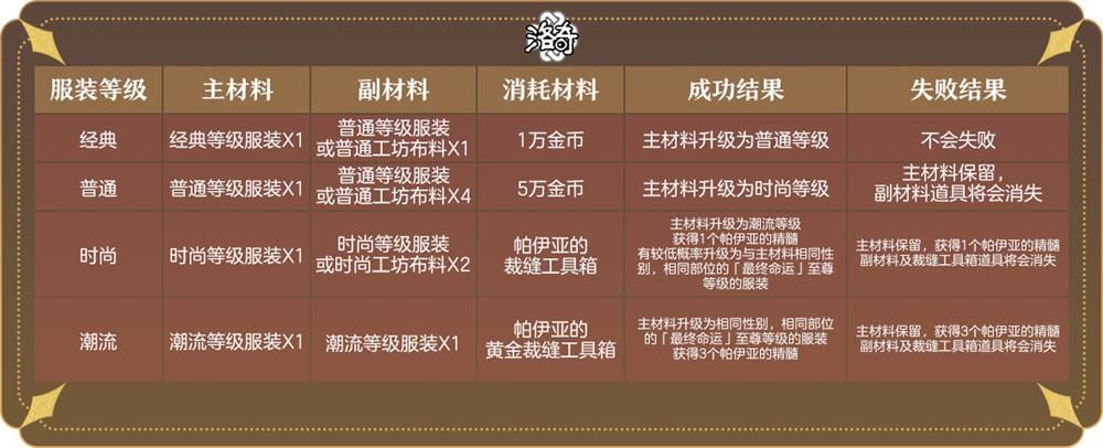 《洛奇》独一无二的个性神秘工坊-第3张图片